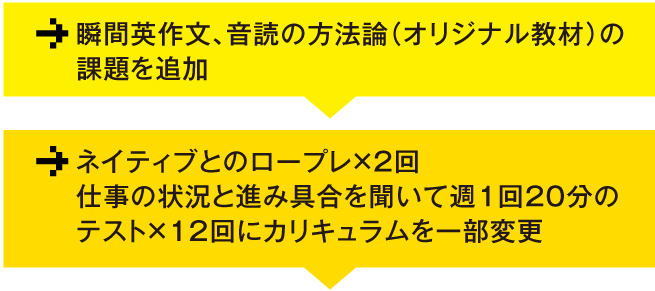 奥村式英語コーチング 英語体験コーチング